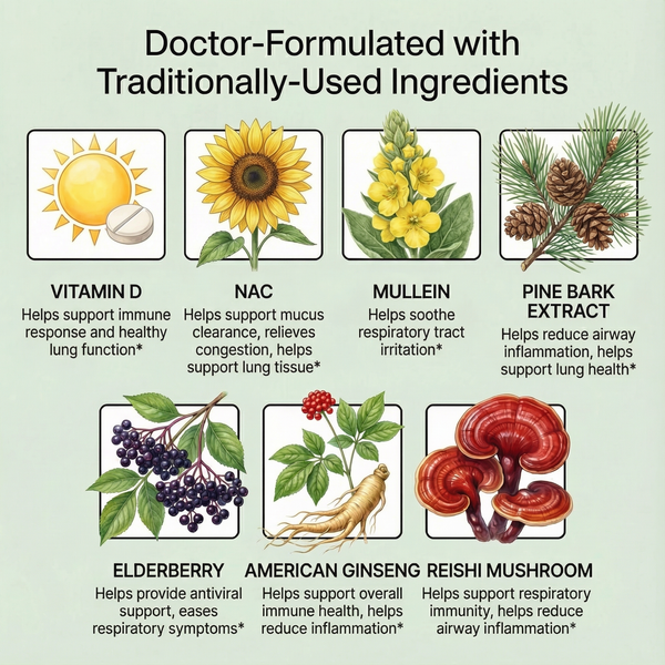 BetterLungs® Capsules