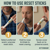 Three-step diagram showing how to use Reset Sticks to reset cravings