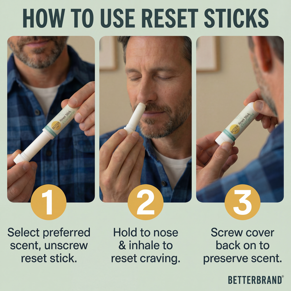 Three-step diagram showing how to use Reset Sticks to reset cravings