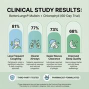 BetterLungs® Mullein + Chlorophyll