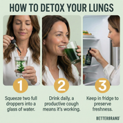 Three-step how-to graphic titled 'How to Detox Your Lungs'showing: squeeze two full droppers into a glass of water;drink daily until productive cough;keep drops refrigerated