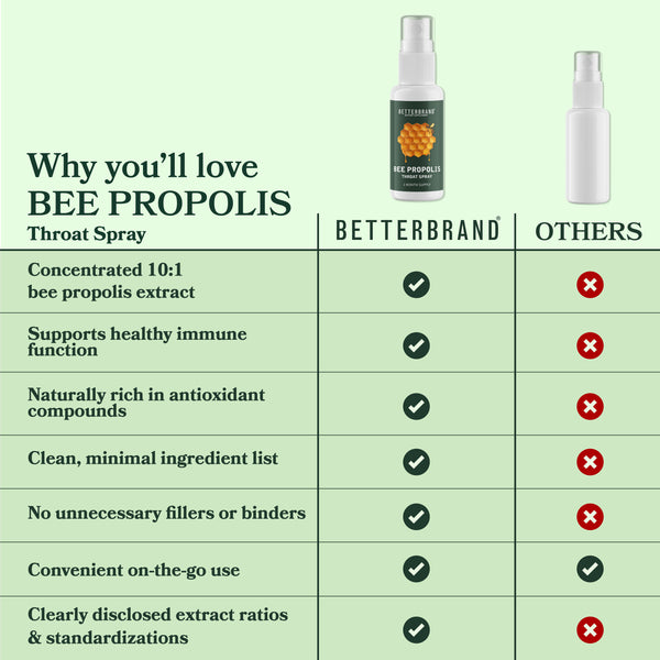 Beepropolis Throat Spray