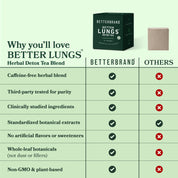BetterLungs® Tea