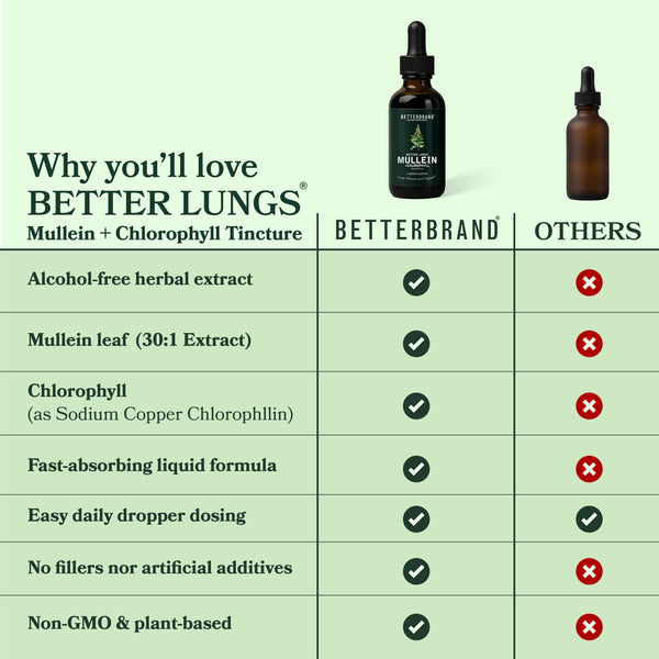 BetterLungs® Mullein + Chlorophyll