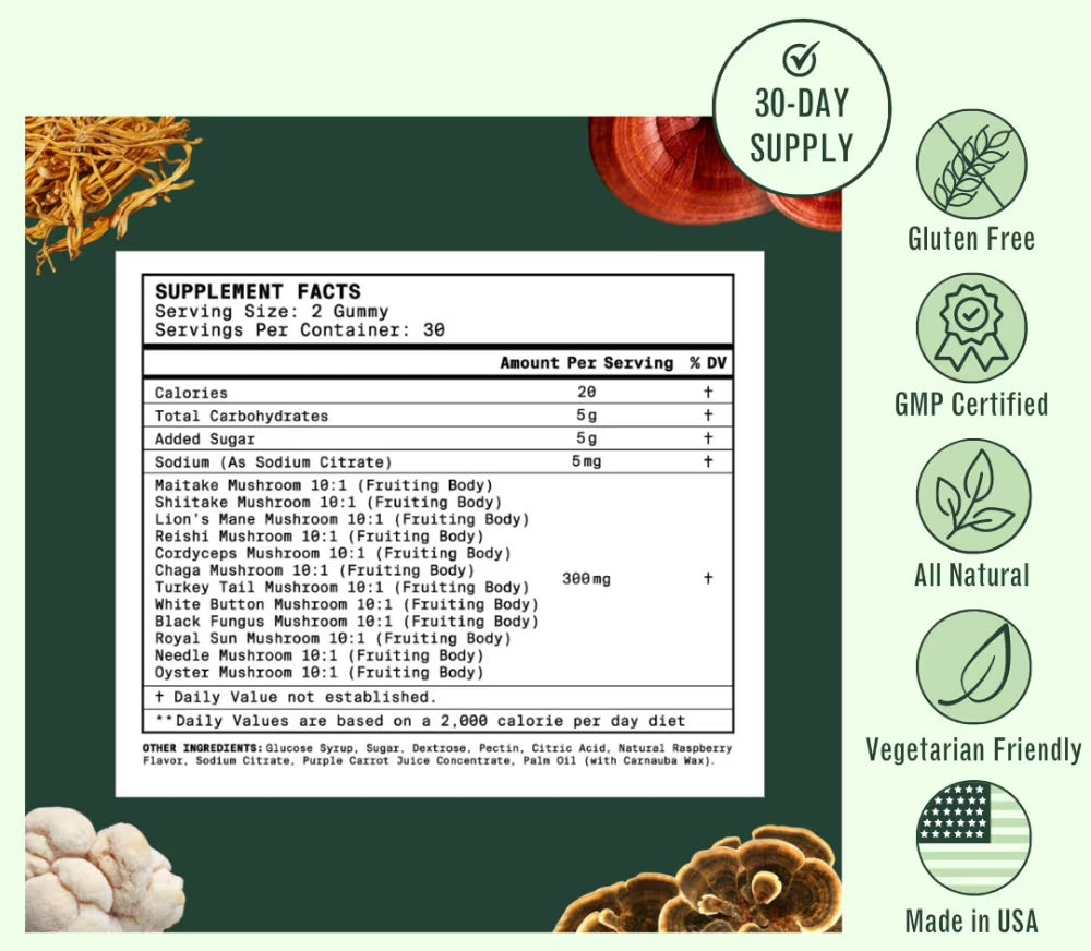 Supplement facts label showing serving size 2 gummy, 30 servings per container, calories 20, carbohydrates 5g, added sugar 5g, sodium 5mg, and various mushroom extracts. Icons for 30-day supply, gluten free, GMP certified, all natural, vegetarian friendly, and made in USA.