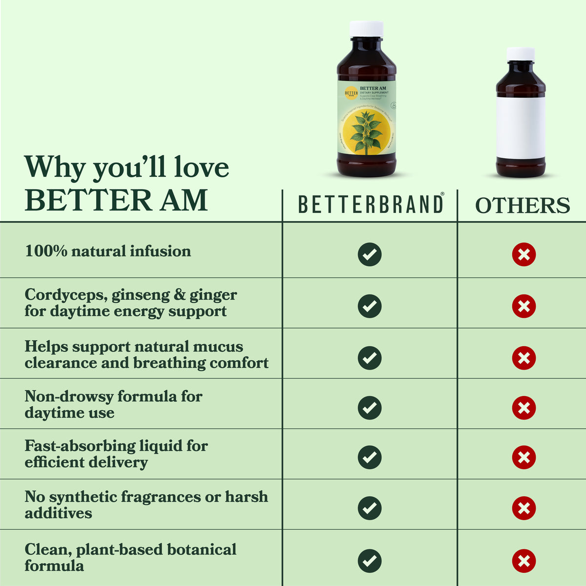 Mejor AM