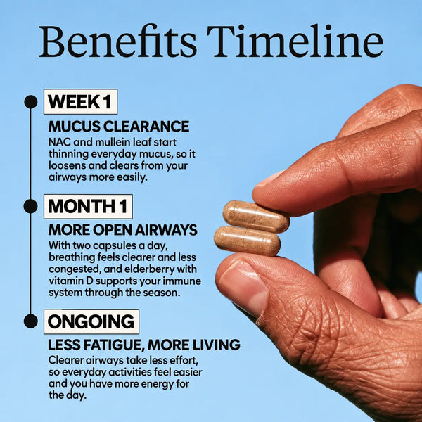 BetterLungs® Capsules