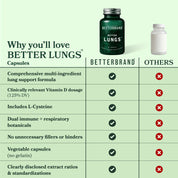 BetterLungs® Capsules