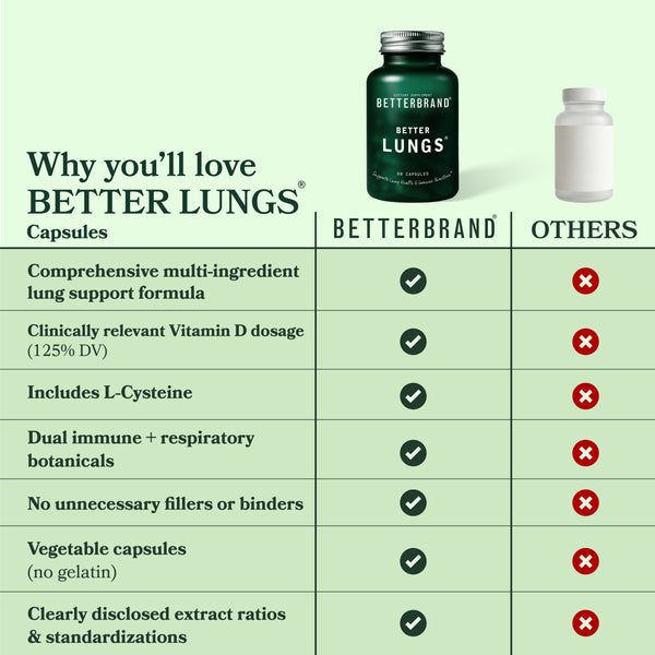 BetterLungs® Capsules