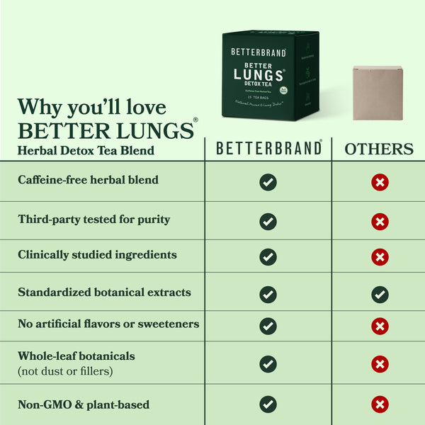 BetterLungs® Tea