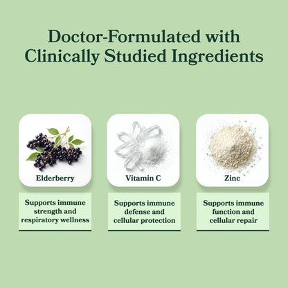 Infographic showing headline 'Doctor-Formulated with Clinically Studied Ingredients' and tiles for Elderberry, Vitamin C, and Zinc with benefits