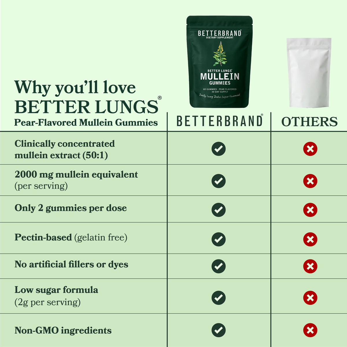 BetterLungs® Daily Mullein Gummies