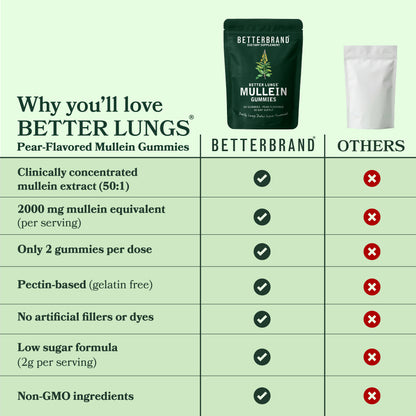 BetterLungs® Daily Mullein Gummies