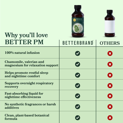 Comparison chart showing Better PM provides plant-based nighttime support for relaxation, sleep, and respiratory recovery