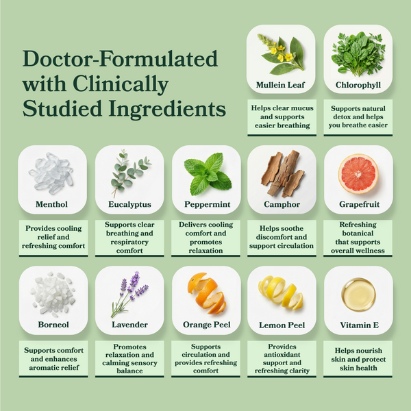 Infographic showing doctor-formulated, clinically studied ingredients included in the Quit Smoking Support Bundle