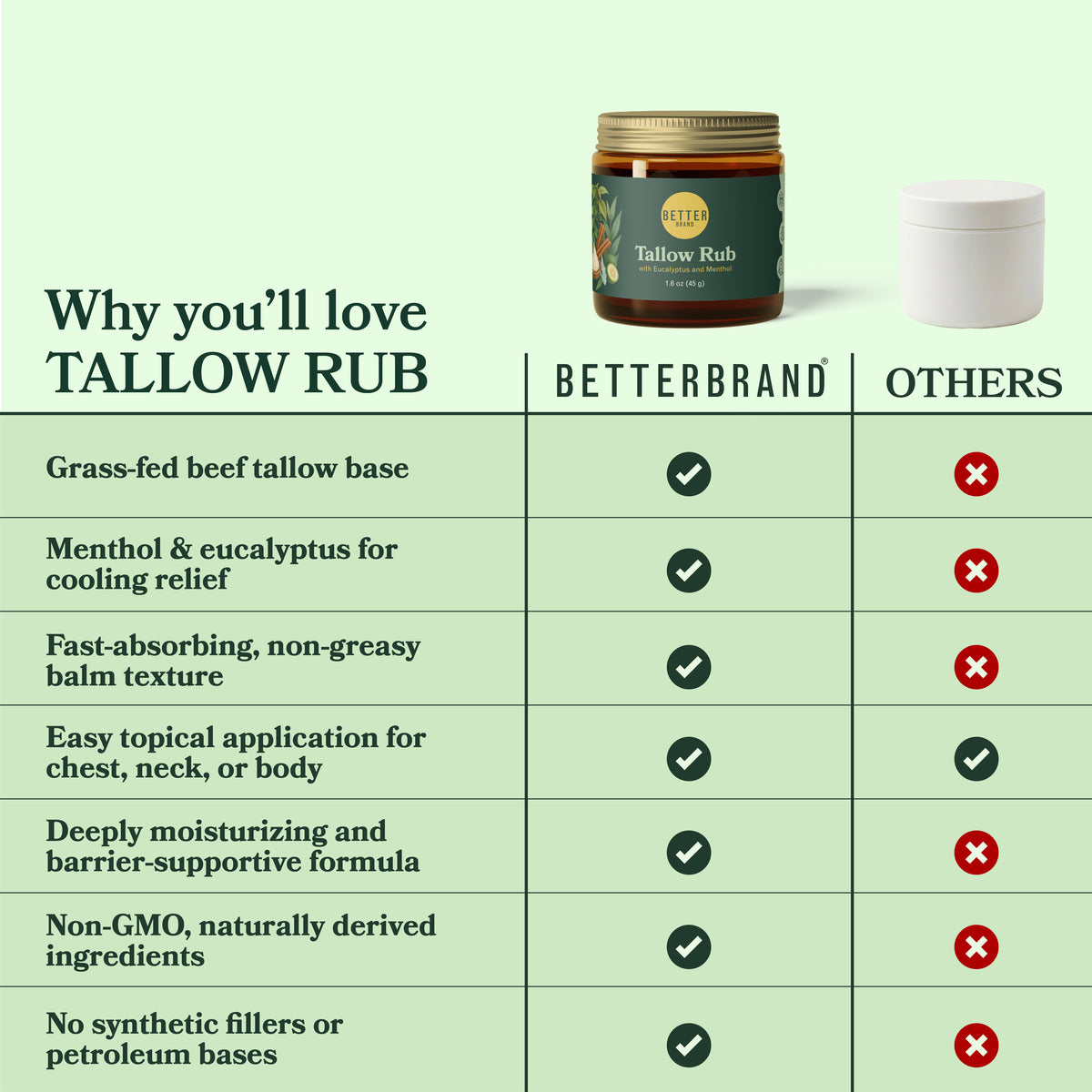 Tallow Rub