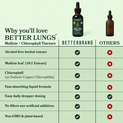 BetterLungs® Mullein + Chlorophyll (Mint Flavor)