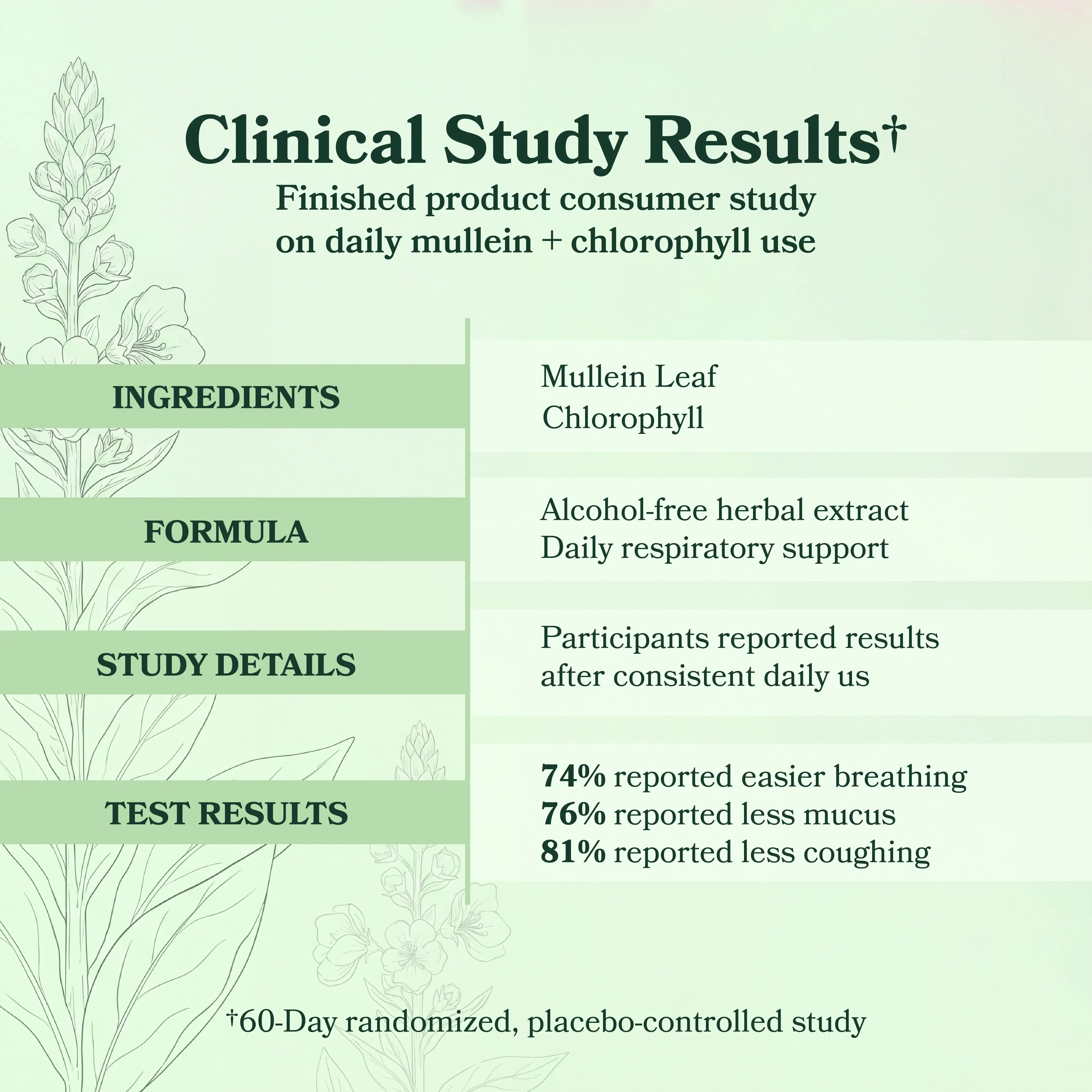 Clinical Study Results